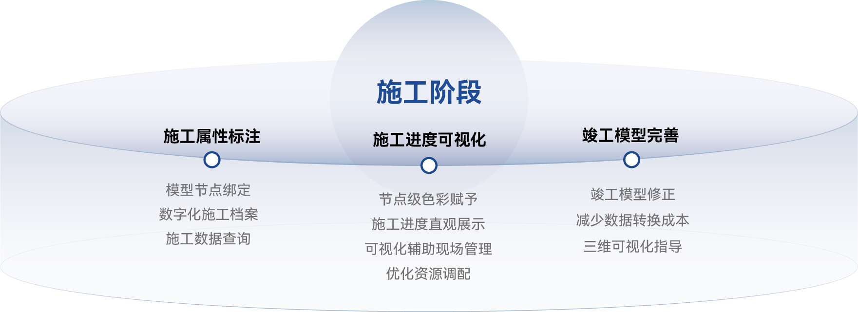 施工阶段